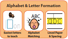 Alphabet & Letter Formation