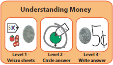 Understanding Money